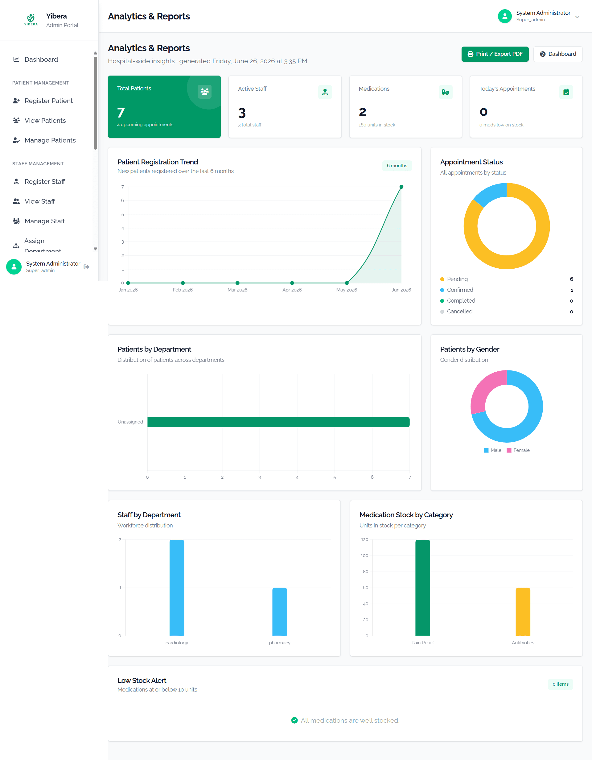 Yibera — Reports